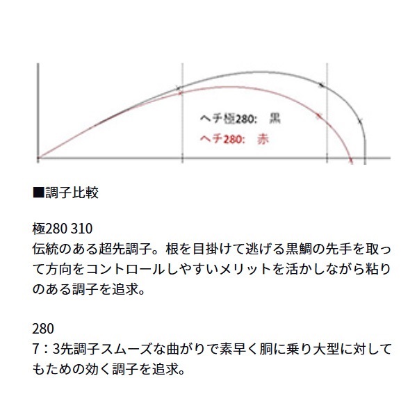 BJスナイパーメタルチューン ヘチ